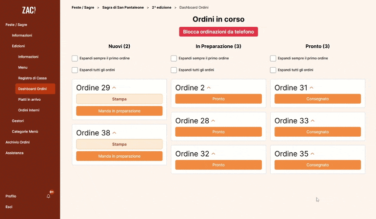 il flusso di gestione degli ordini