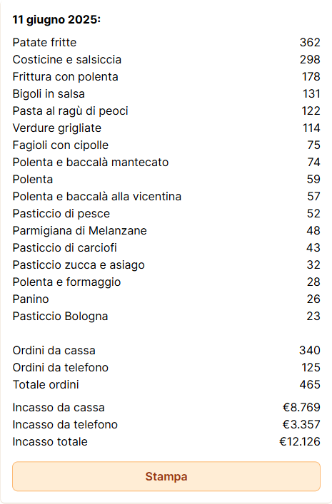 Il nostro sistema di cassa